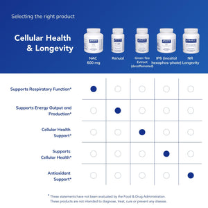 Pure Encapsulations NAC 600 mg - N-Acetyl Cysteine NAC Supplement for Lung Health & Immune Support, Liver Support & Antioxidants* - with Freeform N-Acetyl-L-Cysteine - 360 Capsules