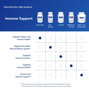 Pure Encapsulations Quercetin - 500 mg - Immune Support, Cellular Health & Heart Health - Antioxidant Supplement - Gluten Free & Non-GMO - 60 Capsules