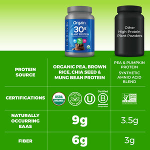 Orgain Organic 30g Vegan Plant Protein Powder, Vanilla, 9g EAAs + BCAAs, High Plant Protein, 4g Prebiotic + Fiber, 1g Sugar, Pre-Workout, Muscle Support + Recovery - 2.01lb (Packaging May Vary)