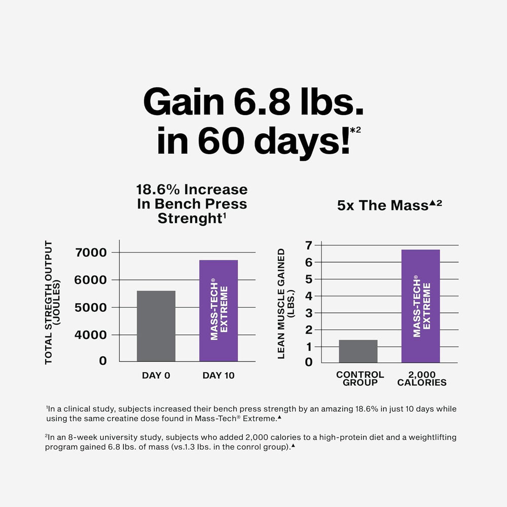 Muscletech High-Protein Mass Gainer (Vanilla Milkshake, 6LB) - Mass Tech Extreme 2000 Mass Gainer Protein Powder Supplement - Weight Gainer for Increase Muscle & Enhanced Recovery - Packaging May Vary