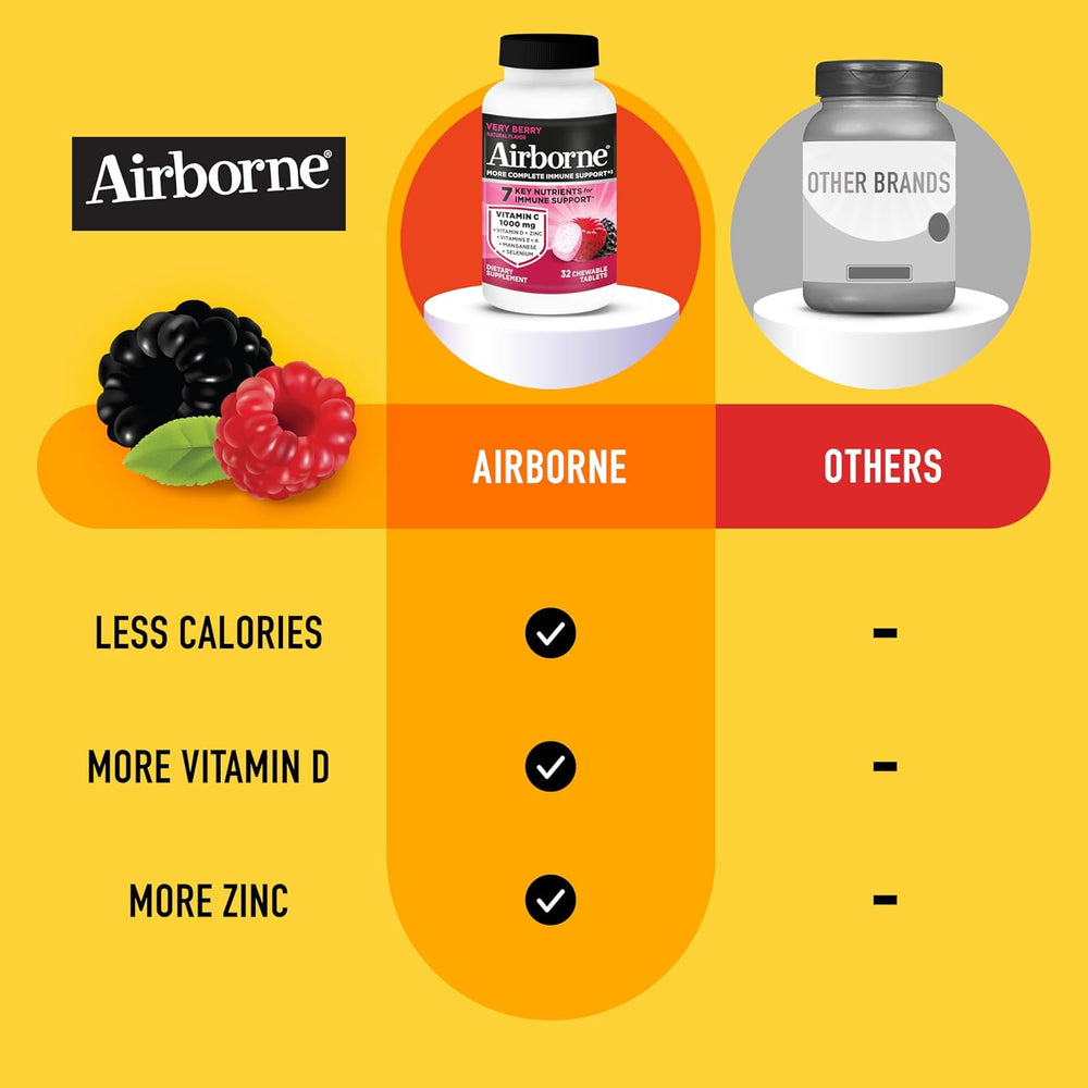 Airborne 1000mg Vitamin C Chewable Tablets With Zinc, Immune Support Supplement With Powerful Antioxidants Vitamins A C & E - 32 Chewable Tablets, Very Berry Flavor