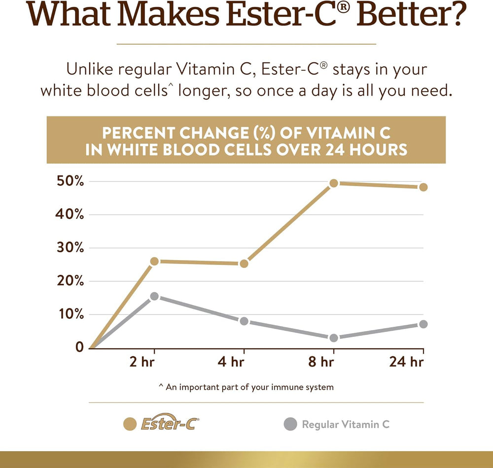 Solgar Quercetin Complex with Ester-C Plus, 100 Vegetable Capsules - Supports Immune Health, Antioxidant - Gentle on The Stomach Vitamin C - Non-GMO, Vegan, Gluten/Dairy Free - 50 Servings