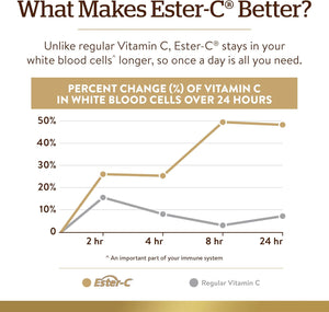 Solgar Quercetin Complex with Ester-C Plus, 100 Vegetable Capsules - Supports Immune Health, Antioxidant - Gentle on The Stomach Vitamin C - Non-GMO, Vegan, Gluten/Dairy Free - 50 Servings