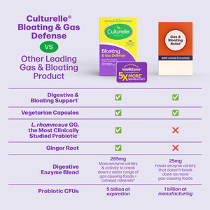 Culturelle Bloating & Gas Defense, Digestive Enzymes & Probiotics for Digestive Health, 30 Capsules, Supports Occasional Indigestion & Discomfort