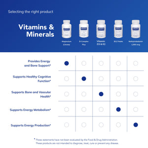 Pure Encapsulations Magnesium (Citrate) - Supplement for Sleep, Heart Health, Cognitive Health, Bone Health, Energy, Muscles, and Metabolism* - with Premium Magnesium - 180 Capsules