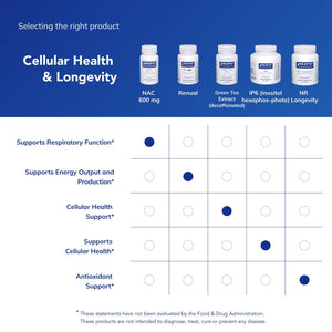 Pure Encapsulations NAC 600 mg - N-Acetyl Cysteine NAC Supplement for Lung Health & Immune Support, Liver Support & Antioxidants* - with Freeform N-Acetyl-L-Cysteine - 360 Capsules