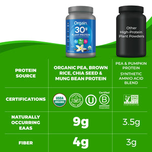 Orgain Organic 30g Vegan Plant Protein Powder, Vanilla, 9g EAAs + BCAAs, High Plant Protein, 4g Prebiotic + Fiber, 1g Sugar, Pre-Workout, Muscle Support + Recovery - 2.01lb (Packaging May Vary)