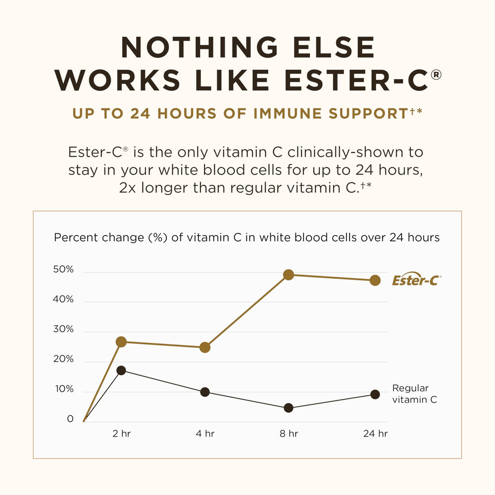 Solgar Ester-C Plus 1000 mg Vitamin C (Ascorbate Complex), 60 Tablets - Gentle On The Stomach & Non Acidic - Antioxidant & Immune System Support - Non GMO, Vegan, Gluten-Free, Kosher - 60 Servings