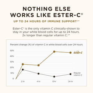 Solgar Ester-C Plus 1000 mg Vitamin C (Ascorbate Complex), 60 Tablets - Gentle On The Stomach & Non Acidic - Antioxidant & Immune System Support - Non GMO, Vegan, Gluten-Free, Kosher - 60 Servings