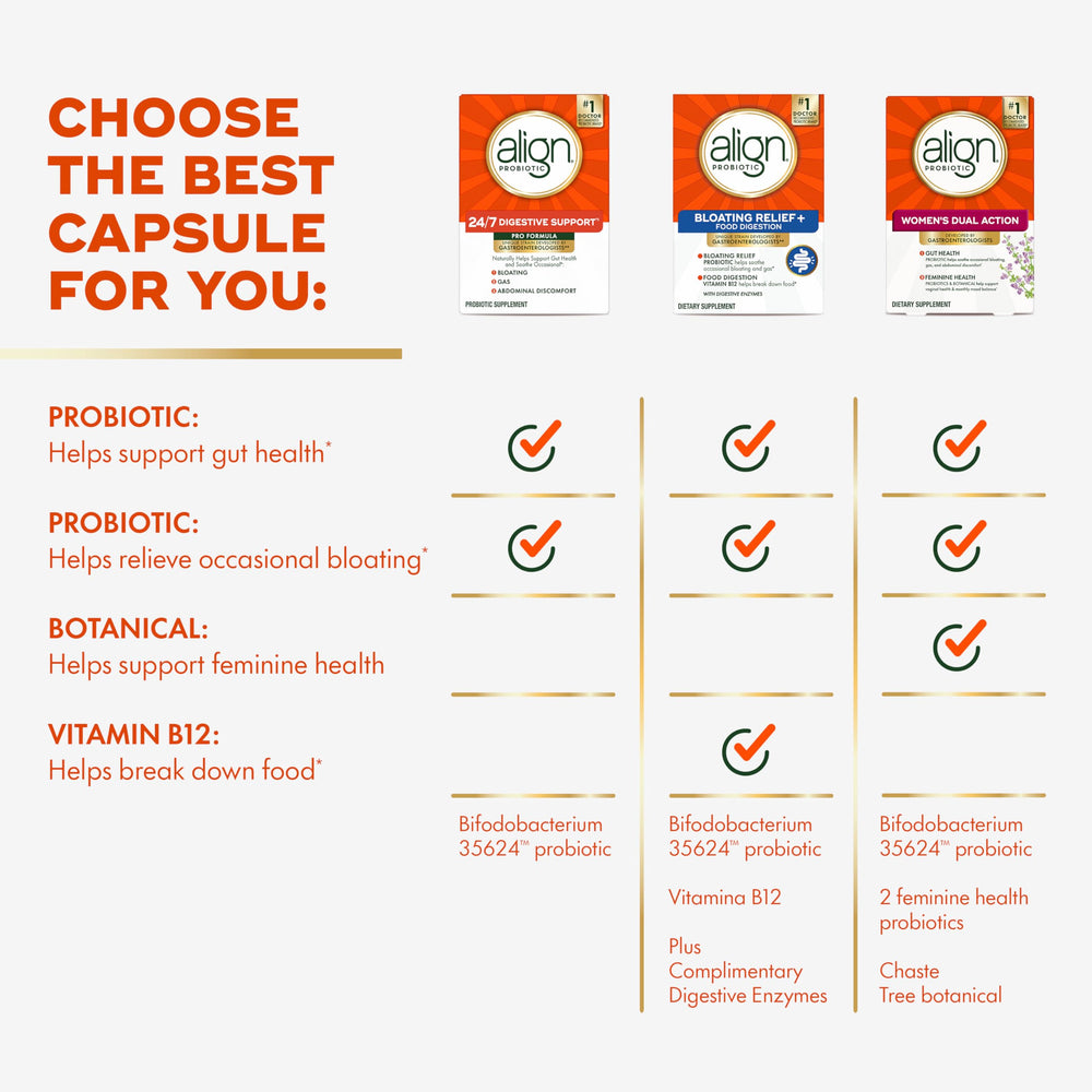 Align Probiotic, Pro Formula, Probiotics for Women and Men, Probiotics for Digestive Health, Men and Womens Probiotic Capsules Help Relieve Occasional Bloating & Gas*, 63 Capsules