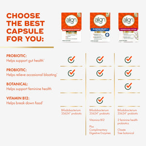 Align Probiotic, Pro Formula, Probiotics for Women and Men, Probiotics for Digestive Health, Men and Womens Probiotic Capsules Help Relieve Occasional Bloating & Gas*, 63 Capsules