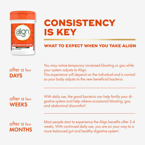 Align Probiotic, Pro Formula, Probiotics for Women and Men, Probiotics for Digestive Health, Men and Womens Probiotic Capsules Help Relieve Occasional Bloating & Gas*, 63 Capsules