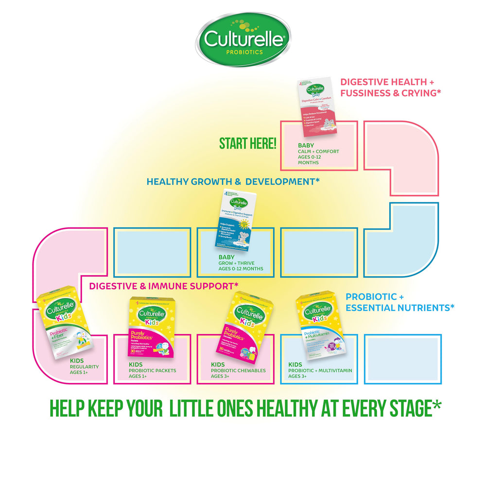 Culturelle Baby Probiotic Drops + Vitamin D, Immune & Digestive Health Support for Babies, Infants & Newborns 0-12 Months, 30 Day Supply, Gluten Free & Non-GMO, 9ml